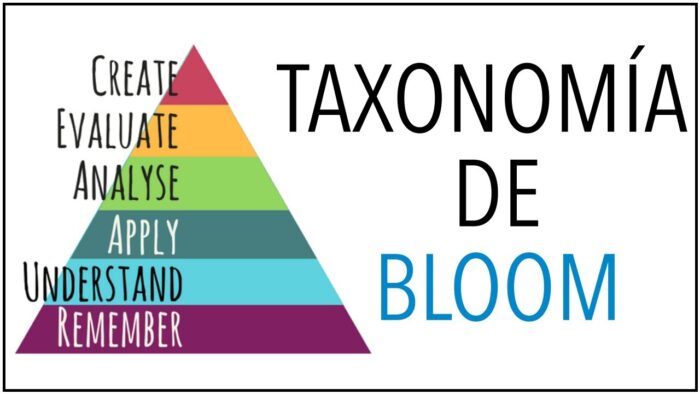 Guía Definitiva para Aplicar la Taxonomía de Bloom en el Aula para un ...